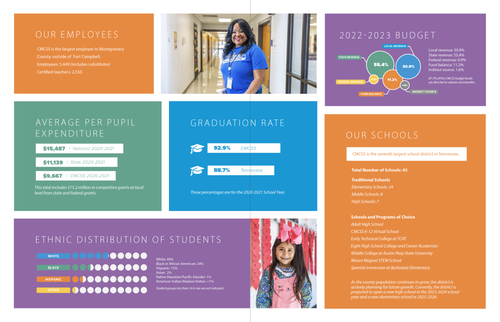 cmcss-clarksville-montgomery-county-school-system