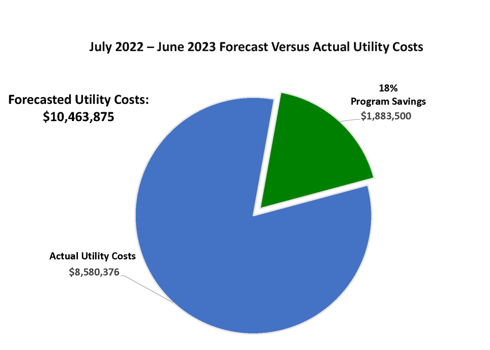 graph of energy consumption