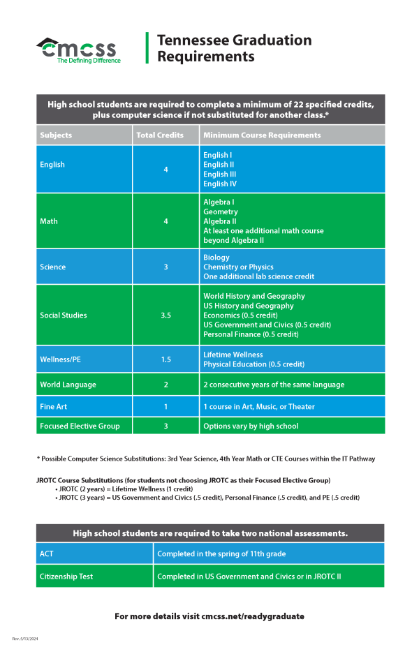 Graduation Requirements